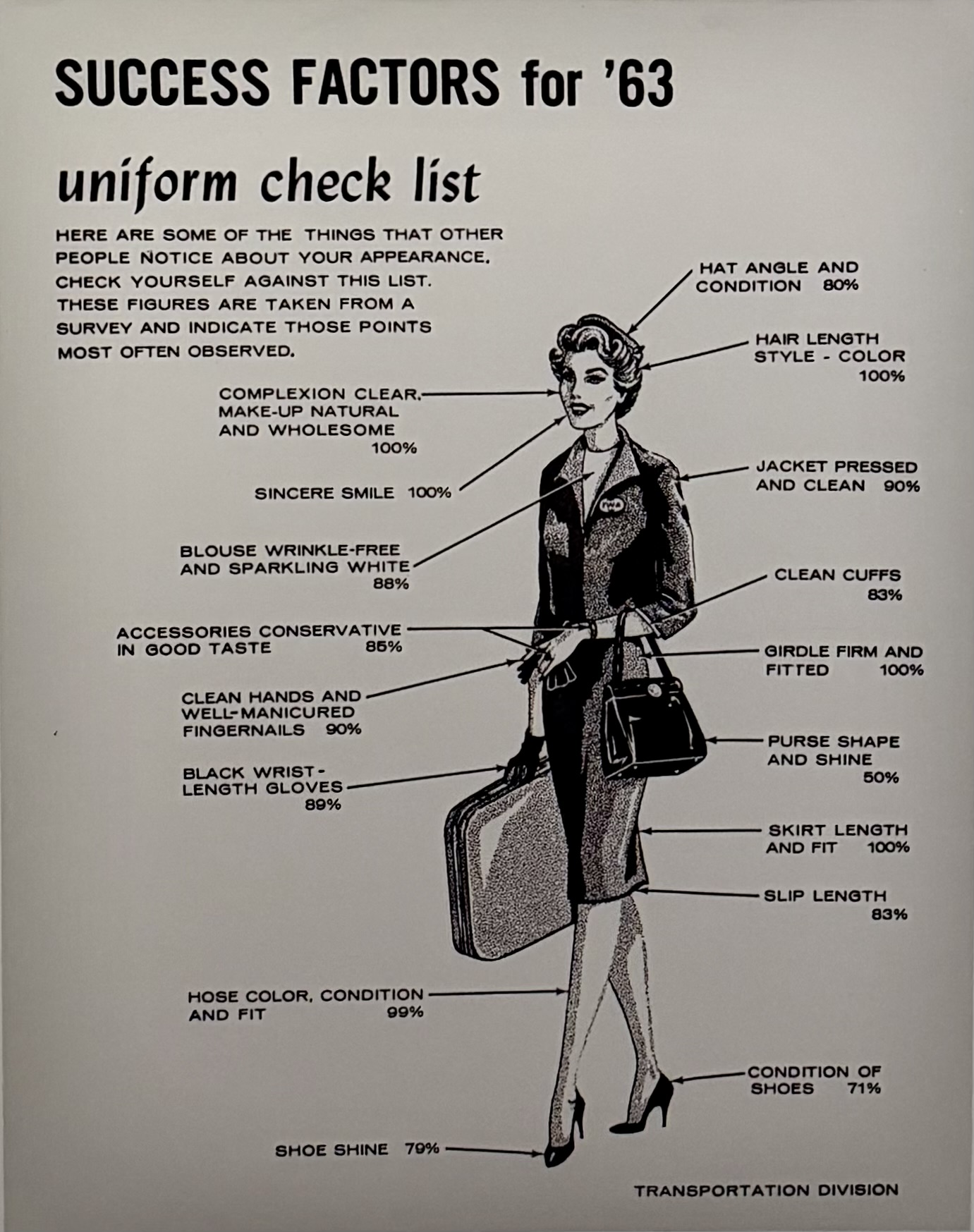Runway to Runway TWA Poster photo Edward Quan